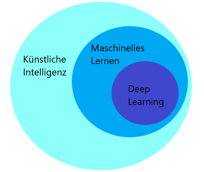 Eigene Darstellung